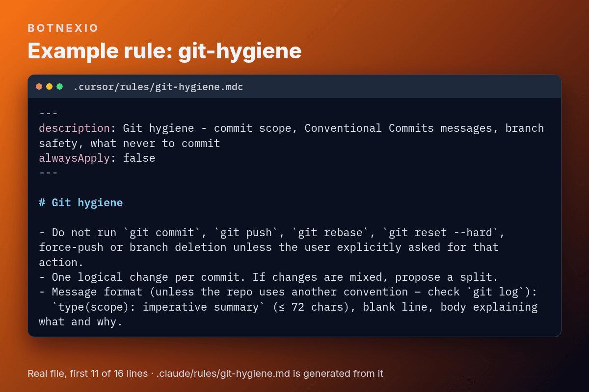 Excerpt from the rule file .cursor/rules/git-hygiene.mdc