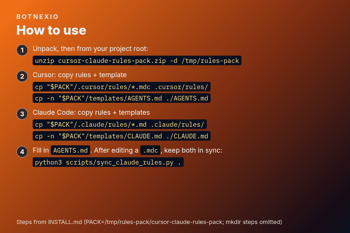 Installation in four steps: unzip, copy the rules for Cursor and Claude Code, fill in AGENTS.md and keep both in sync with sync_claude_rules.py