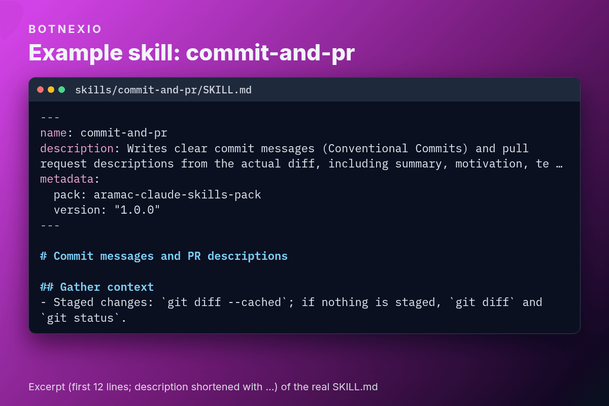 Excerpt from skills/commit-and-pr/SKILL.md showing the frontmatter and the first steps
