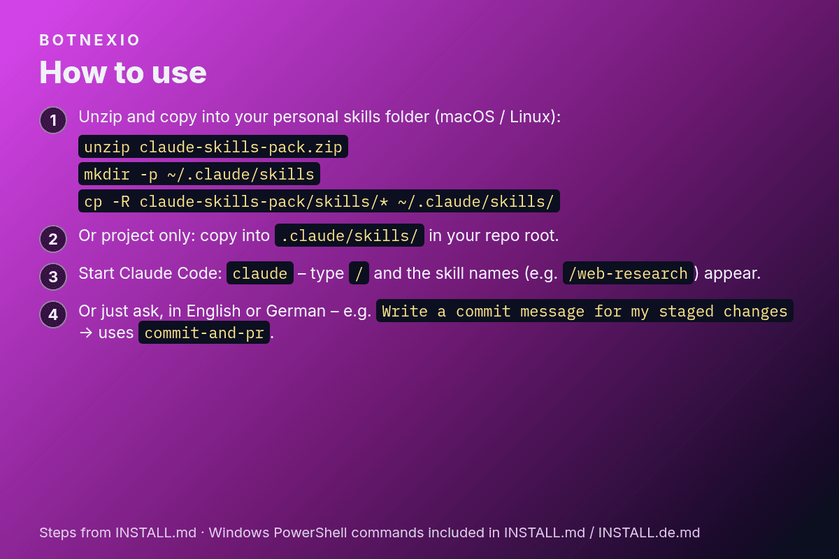 Installation in four steps: unzip, copy the skills to ~/.claude/skills, start Claude Code, use a skill via / or a plain request