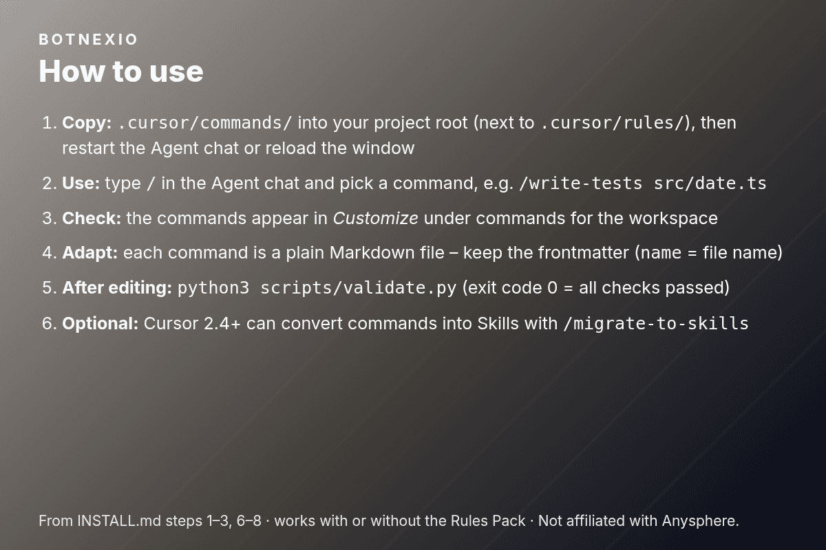 How to use in six steps: copy the folder, type / in the Agent chat, check under Customize, edit the Markdown, run validate.py, optionally /migrate-to-skills