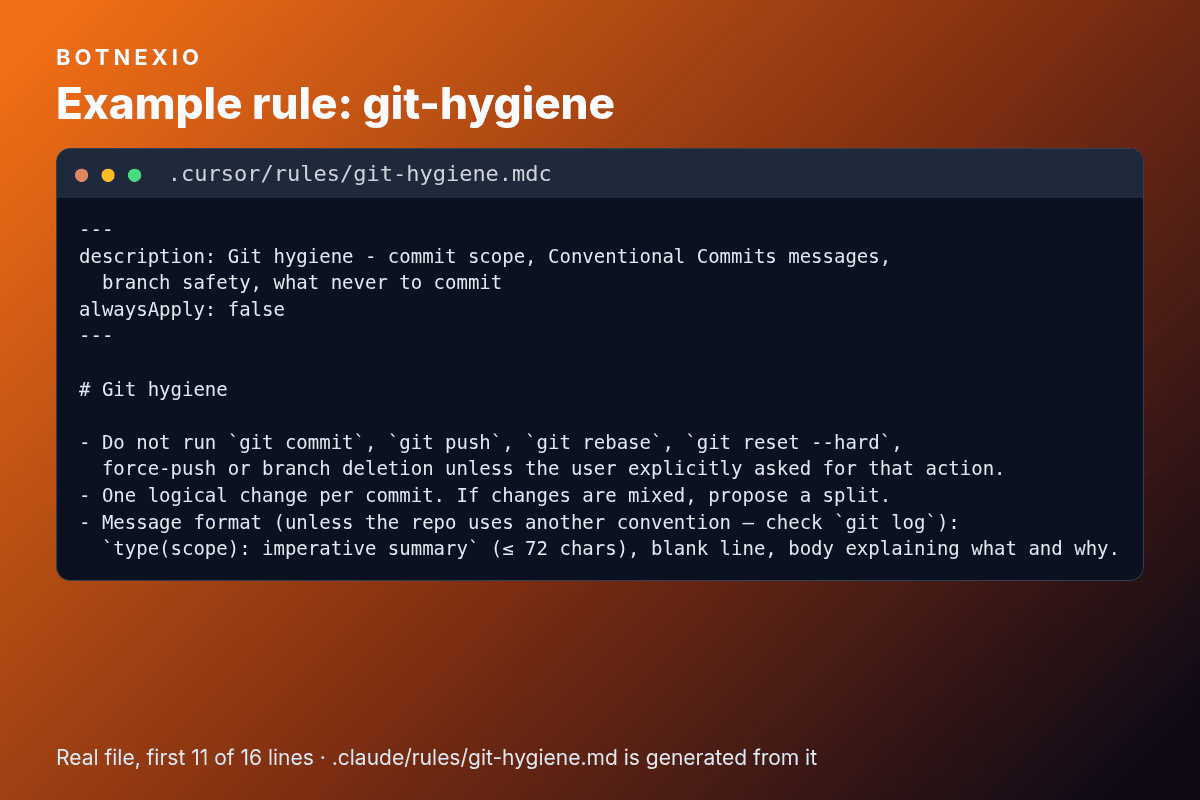 Excerpt from the rule file .cursor/rules/git-hygiene.mdc
