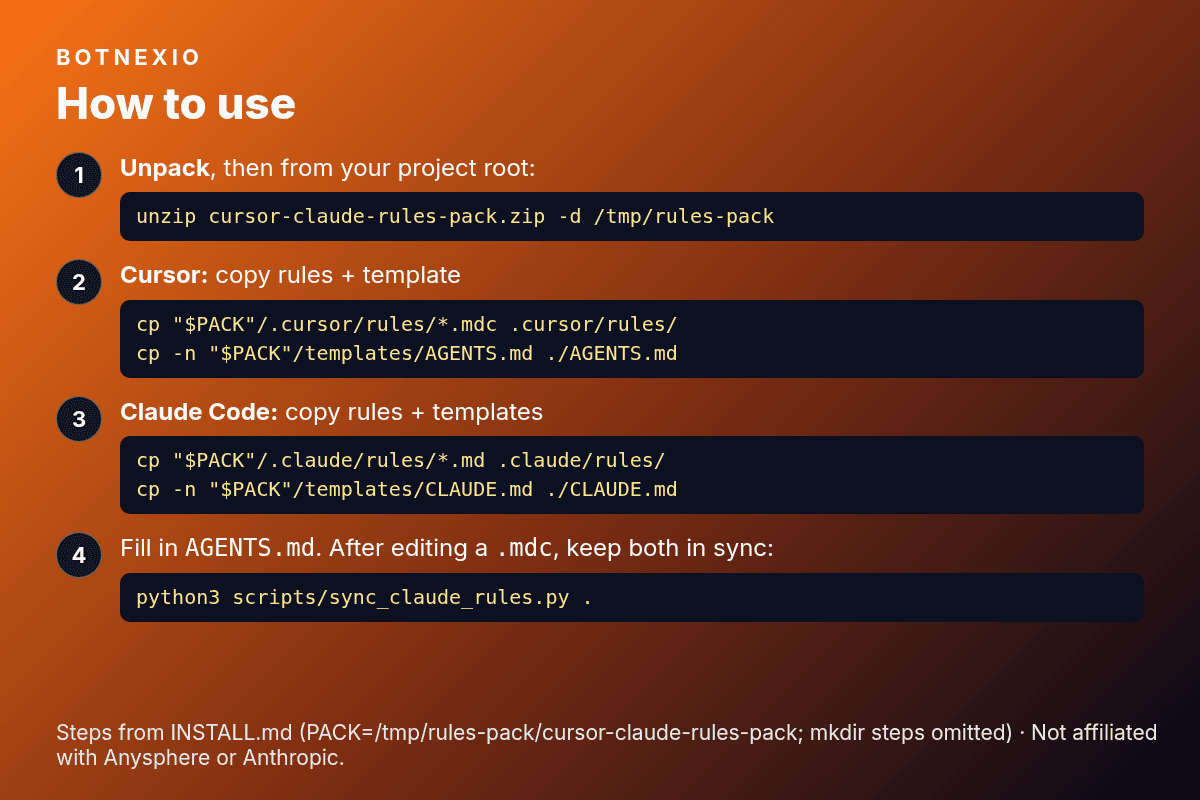 Installation in four steps: unzip, copy the rules for Cursor and Claude Code, fill in AGENTS.md and keep both in sync with sync_claude_rules.py