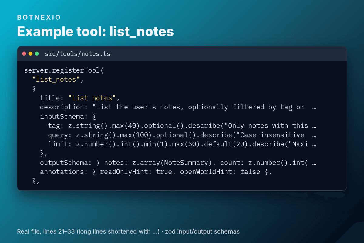 Excerpt from src/tools/notes.ts: registering the list_notes tool with zod input and output schemas and annotations