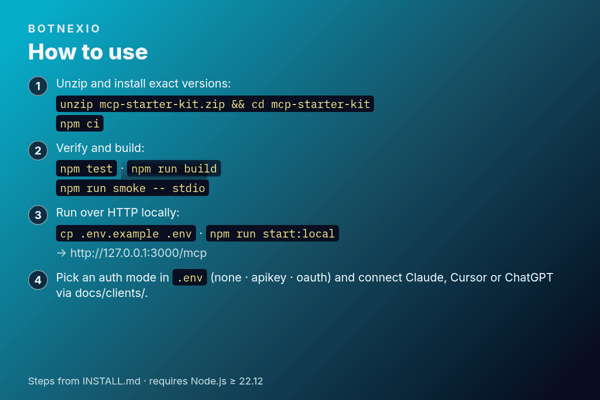 Installation in four steps: unzip and npm ci, test and build, run locally over HTTP, choose an auth mode and connect a client