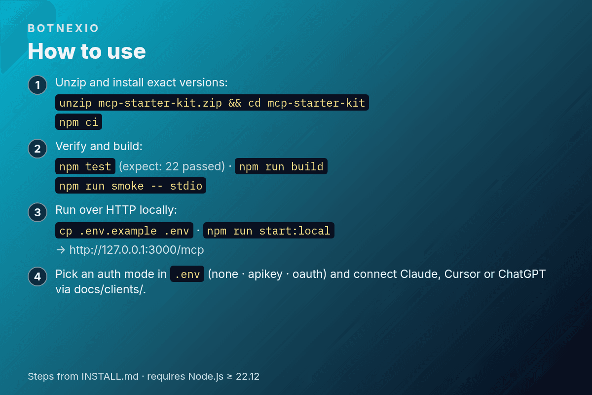 Installation in four steps: unzip and npm ci, test and build, run locally over HTTP, choose an auth mode and connect a client